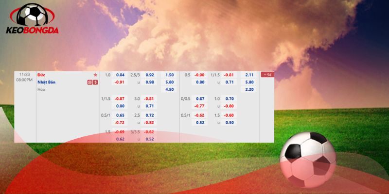 Cấu trúc bài soi kèo cung cấp phân tích đa dạng từ kèo chính tới tỷ số