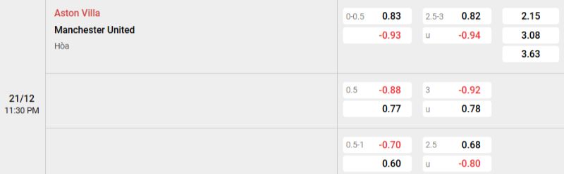 Tỷ lệ kèo Aston Villa vs Man Utd