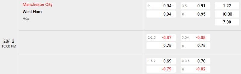 Tỷ lệ kèo Man City vs West Ham