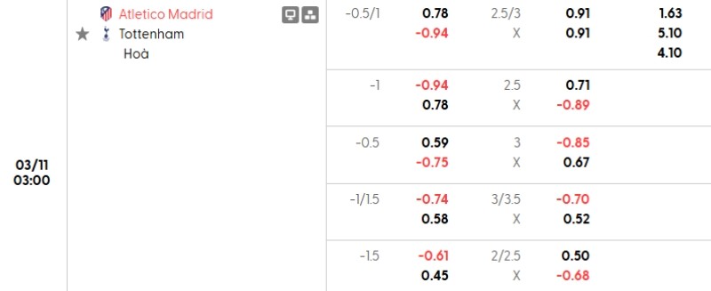 Tỷ lệ kèo Atletico Madrid vs Tottenham