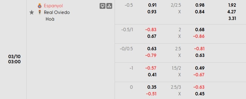 Tỷ lệ kèo Espanyol vs Real Oviedo