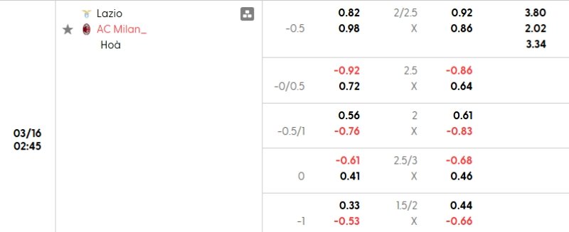 Tỷ lệ kèo Lazio vs Milan