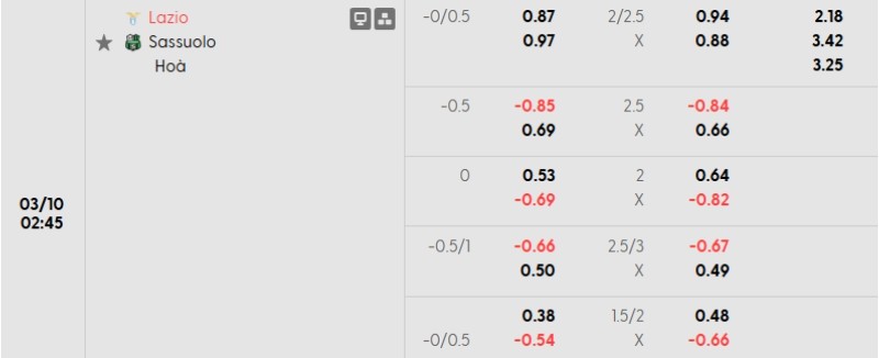 Tỷ lệ kèo Lazio vs Sassuolo