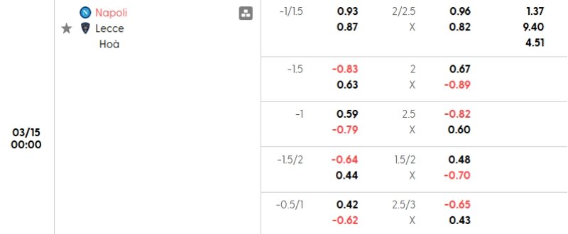 Tỷ lệ kèo Napoli vs Lecce