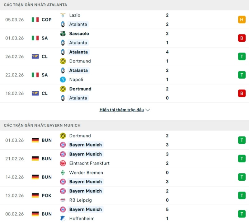 Kết quả ra sân gần đây Atalanta vs Bayern Munich