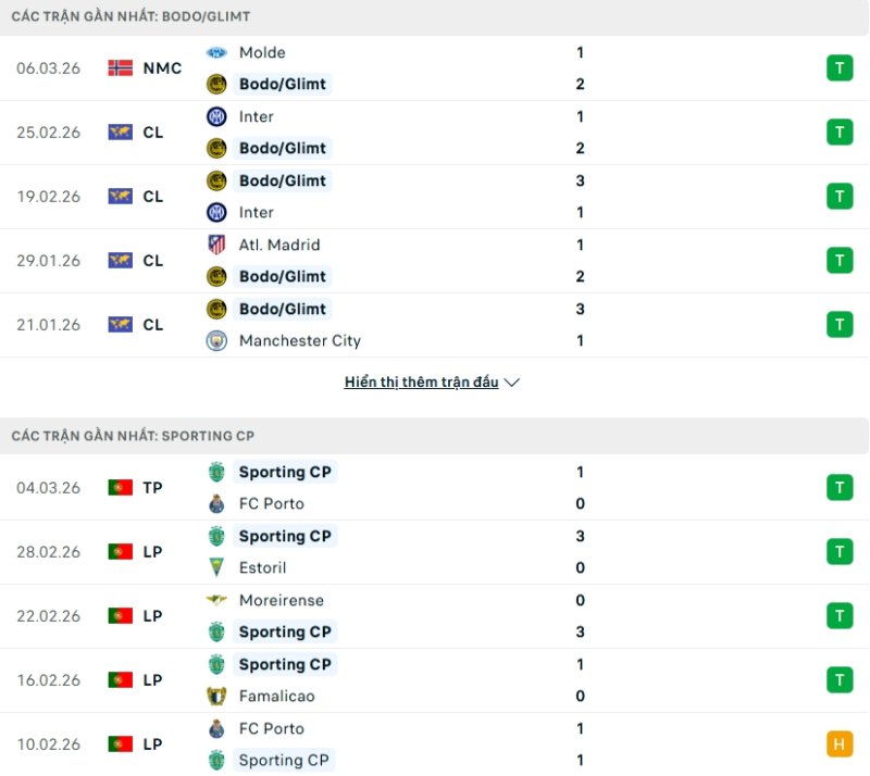 Kết quả thi đấu gần đây Bodo Glimt vs Sporting
