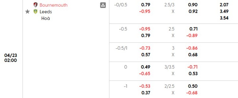 Tỷ lệ kèo Bournemouth vs Leeds