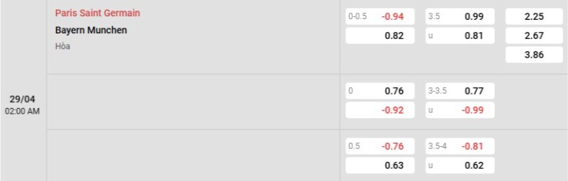 Tỷ lệ kèo PSG vs Bayern Munich